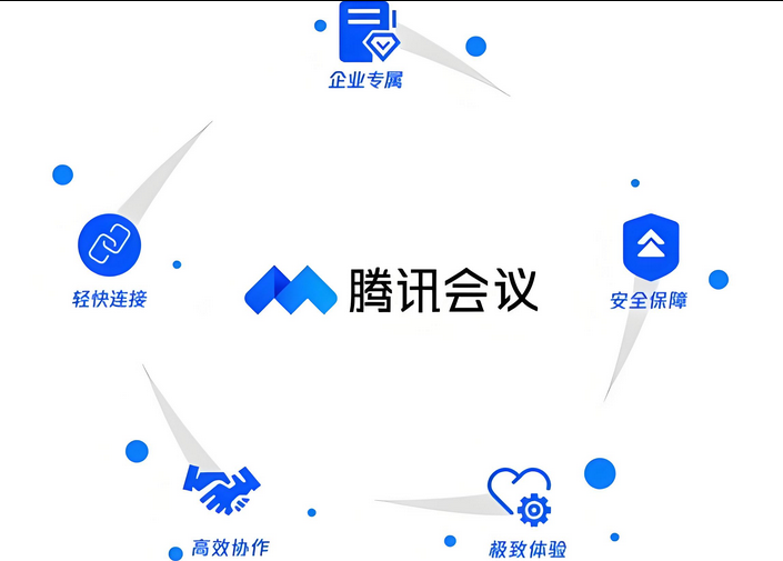 騰訊會議