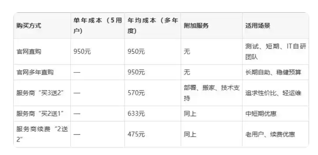 騰訊企業(yè)郵箱